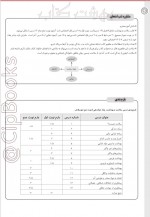 دانلود کتاب بانک سوالات سلامت و بهداشت پایه دوازدهم 84 صفحه PDF 📘-1