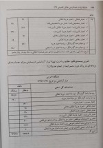 دانلود کتاب حسابداری و حسابرسی بخش عمومی یک عزیز گرد 234 صفحه PDF 📘-1