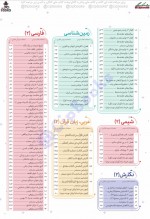 دانلود کتاب دروس طلایی پایه یازدهم تجربی کاگو 1074 صفحه PDF 📘-1