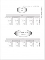 دانلود کتاب راهنمای معلم فارسی اول دبستان 256 صفحه PDF 📘-1
