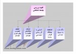 دانلود کتاب مبانی جامعه شناسی بروس کوئن 517 صفحه PDF 📘-1