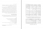 دانلود کتاب تکنیک های شناخت درمانی حسن حمیدپور 62 صفحه PDF 📘-1