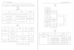 دانلود کتاب سیب سبز بافت شناسی شهاب الدین شفق 109 صفحه PDF 📘-1