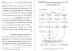 دانلود کتاب اصول حسابداری 2 دکتر ایرج نوروش 430 صفحه PDF 📘-1