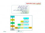 دانلود کتاب اصول مهندسی اینترنت احسان ملکیان صفحه 560 PDF 📘-1