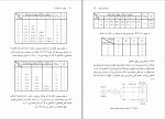 دانلود کتاب تحقیق در عملیات 2 حبیبه نظیف 303 صفحه PDF 📘-1