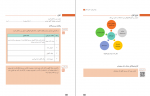 دانلود کتاب تعمیرات جعبه دنده و دیفرانسیل پایه یازدهم سازمان آموزش پرورش 188 صفحه PDF 📘-1