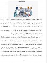 دانلود کتاب آموزش متوسط شبکه رضا بهرامی 174 صفحه PDF 📘-1