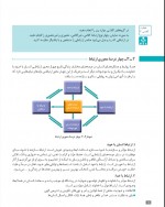 دانلود کتاب ارتباط موثر محمد کفاشان 212 صفحه PDF 📘-1