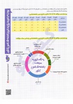 دانلود کتاب جامعه شناسی جامع کنکور انتشارات مهر ماه نو 378 صفحه PDF 📘-1