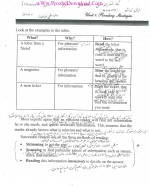 دانلود کتاب خواندن متون انگلیسی عمومی 94 صفحه PDF 📘-1