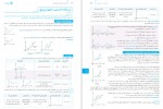 دانلود کتاب درسنامه ریاضیات تجربی جامع کنکور مهروماه 628 صفحه PDF 📘-1