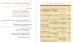 دانلود کتاب راهنمای معلم علوم تجربی دوم دبستان وزارت آموزش و پرورش 95 صفحه PDF 📘-1