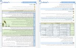 دانلود کتاب مارکوپولو تجربی شبیه ساز کنکور 1402 ماز 1002 صفحه PDF 📘-1