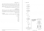 دانلود کتاب اصول طراحی کامپایلر ها جعفر پور امینی 327 صفحه PDF 📘-1