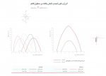 دانلود کتاب اقلیم و معماری مرتضی کمسائی 290 صفحه PDF 📘-1