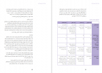 دانلود کتاب بدون پول شرکت خود را راه اندازی کنید 136 صفحه PDF 📘-1