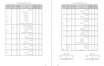 دانلود کتاب حسابداری شرکت ها غلامحسین دوانی 176 صفحه PDF 📘-1
