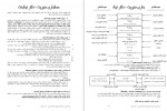 دانلود کتاب حسابداری مدیریت دکتر نیکبخت 185 صفحه PDF 📘-1