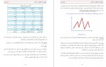 دانلود کتاب روش های عدم موفقیت در کنکور حسین ایزن 70 صفحه PDF 📘-1