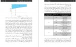 دانلود کتاب فیزیولوژی کلیه وندر سروش طاهرخانی 264 صفحه PDF 📘-1