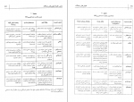 دانلود کتاب هوش های چندگانه مهشید صفری 269 صفحه PDF 📘-1