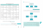 دانلود کتاب پرورش مهارت کلامی کودک فرشته مجیب 247 صفحه PDF 📘-1