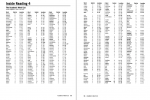 دانلود کتاب inside reading جلد 4 کنت ریچموند 28 صفحه PDF 📘-1