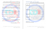 دانلود کتاب آموزش برنامه‌نویسی پایتون افشین رفوآ 254 صفحه PDF 📘-1