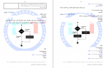 دانلود کتاب آموزش برنامه‌نویسی پایتون افشین رفوآ 254 صفحه PDF 📘-1