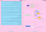 دانلود کتاب کمک درسی فرازیست دهم مرتضی احمدی 147 صفحه PDF 📘-1