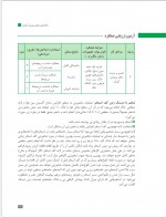 دانلود کتاب تولید و پرورش آبزیان (خوراکی – زینتی) سازمان آموزش پرورش 219 صفحه PDF 📘-1