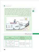 دانلود کتاب تولید و پرورش آبزیان (خوراکی – زینتی) سازمان آموزش پرورش 219 صفحه PDF 📘-1