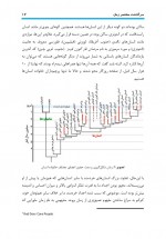 دانلود کتاب عقربه های خیالی بلوجک 252 صفحه PDF 📘-1