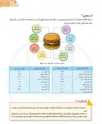 دانلود کتاب انسان و محیط زیست سازمان پژوهش و برنامه ریزی 136 صفحه PDF 📘-1