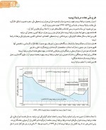 دانلود کتاب انسان و محیط زیست سازمان پژوهش و برنامه ریزی 136 صفحه PDF 📘-1