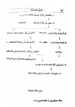 دانلود کتاب زندگی و جهانداری کوروش بزرگ شاپور شهبازی 464 صفحه PDF 📘-1