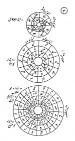 دانلود کتاب دوره نجفی ادیب اریب 223 صفحه PDF 📘-1