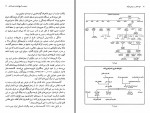 دانلود کتاب عهد قاجار و سودای فرنگ عباس امانت 344 صفحه PDF📘-1