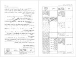 دانلود کتاب منابع مکتوب دین زرتشتی شیما جعفری 249 صفحه PDF📘-1