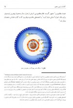 دانلود کتاب نظام کائنات در قرآن بینا 148 صفحه PDF 📘-1