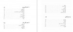 دانلود کتاب تاریخ ادبیات روسیه جلد اول میرسکی 511 صفحه PDF 📘-1