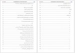 دانلود کتاب تاریخ فرشته از آغاز تا بابر محمد قاسم هندو شاه استر آبادی 437 صفحه PDF 📘-1