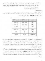 دانلود جزوه آلودگی هوا علی رضا عسگری 35 صفحه PDF 📘-1