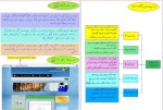 دانلود جزوه الکترومغناطیس به روش دکتر شفیعی عباس شفیعی 365 صفحه PDF 📘-1