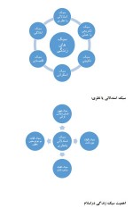 دانلود جزوه اخلاق کاربردی حسن عباسی 116 صفحه PDF 📘-1