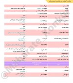 دانلود جزوه تاریخ ادبیات جامع پایه یازدهم امید میران 5 صفحه PDF📘-1