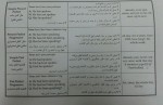 دانلود جزوه مجموعه زبان تخصصی مهندسی صنایع موگویی 427 صفحه PDF📘-1