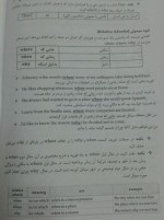 دانلود جزوه مجموعه زبان تخصصی مهندسی صنایع موگویی 427 صفحه PDF📘-1