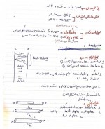 دانلود جزوه شبکه های کامپیوتری دکتر رضوانی 152 صفحه PDF 📘-1